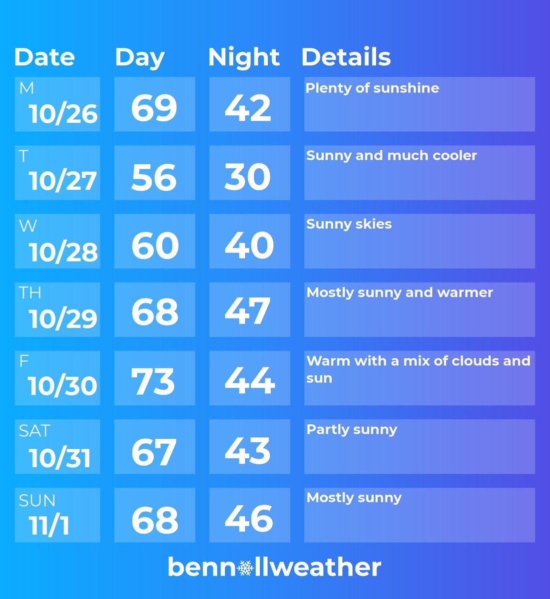 Treats, not tricks, for the #HudsonValley this week 🎃